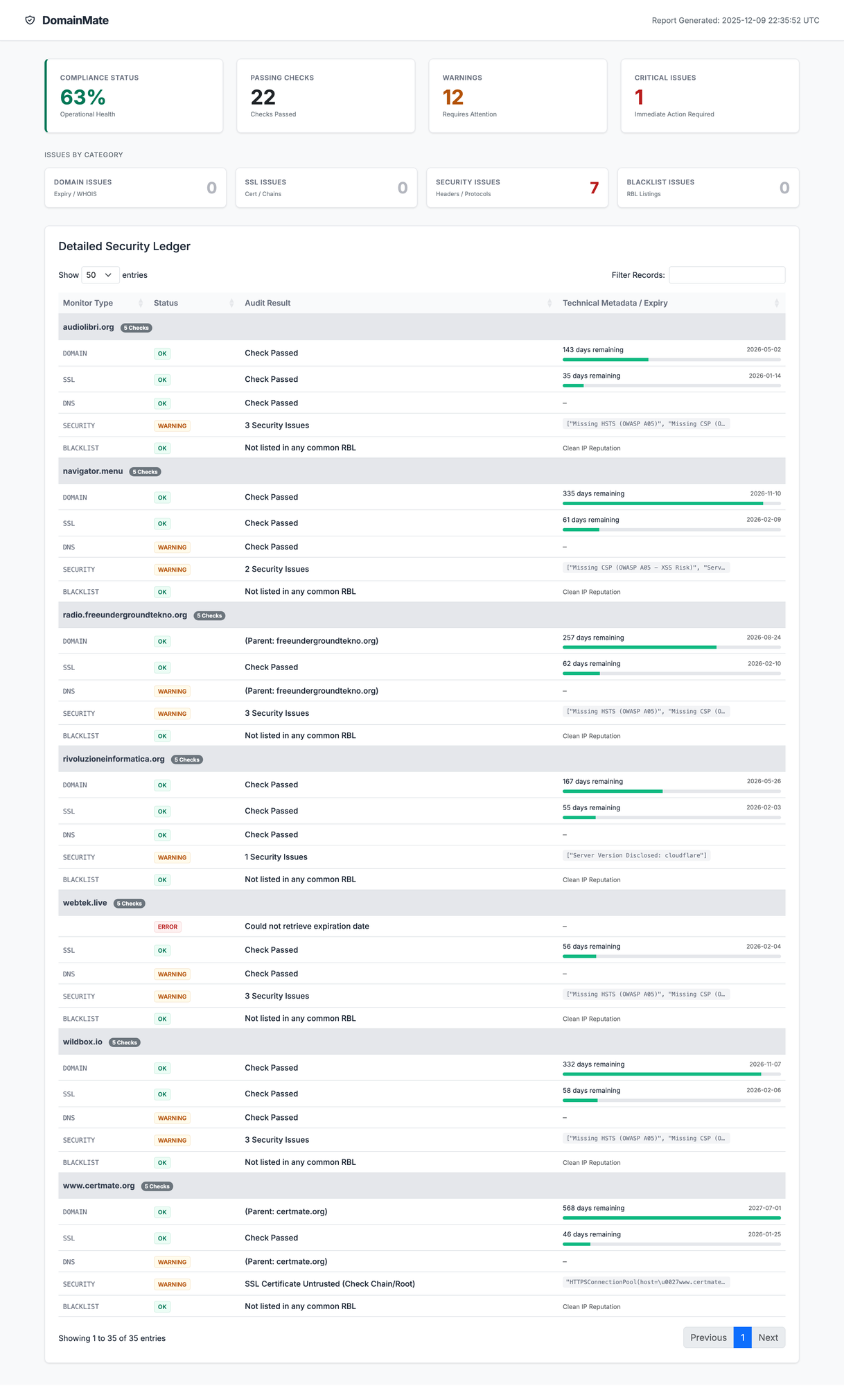 DomainMate Dashboard