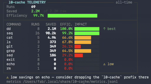 l0-cache --stats telemetry dashboard