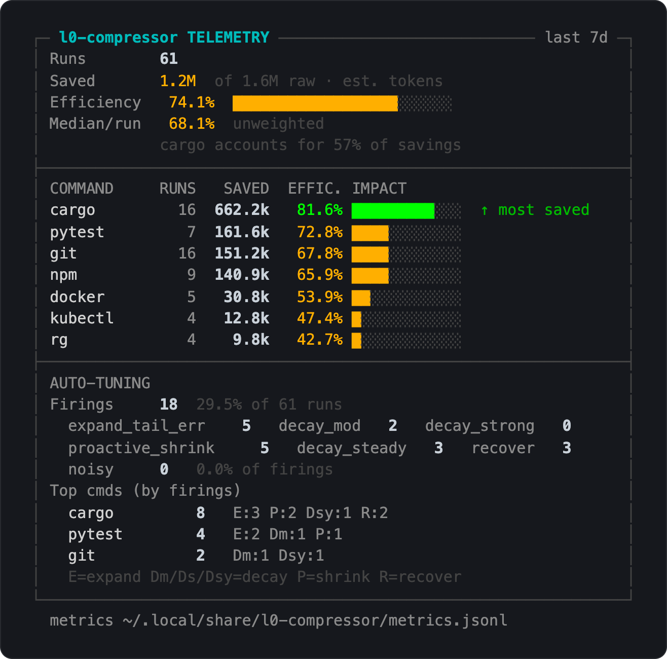 l0-compressor --stats telemetry dashboard